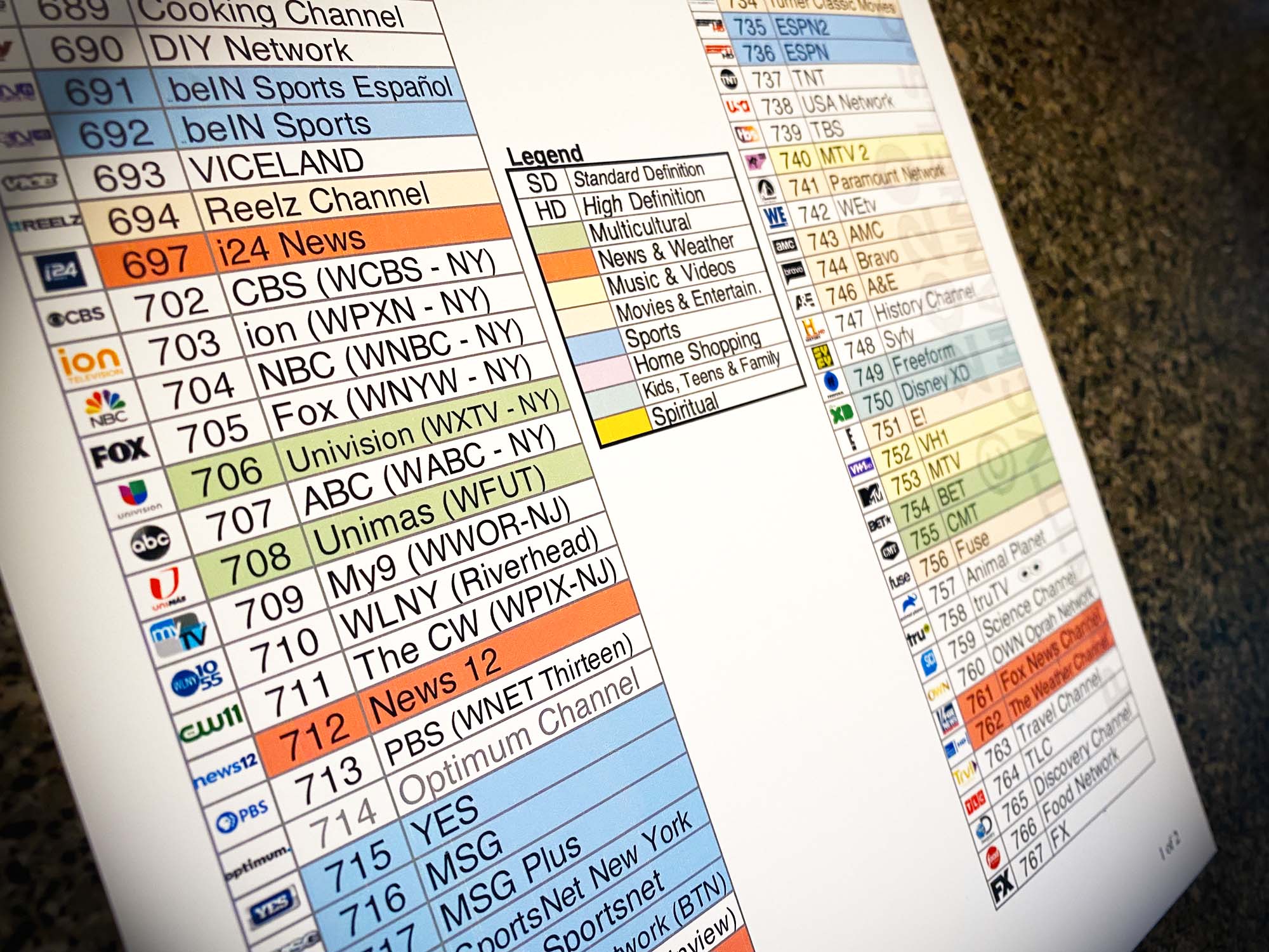 SIDE Photo of a Printed Optimum Cable TV Channel Listing. December 2020