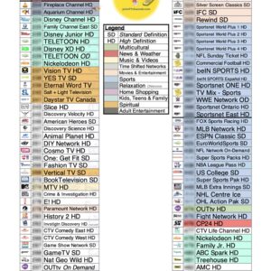 Intermediate ("Edited") Rogers DIGITAL Channel Guide (clean preview image): A print-friendly, colour-coded PDF file of Rogers DIGITAL TV channels in Toronto, Brampton and Mississauga ON. This intermediate version is a condensed version of the Complete Channel Guide. It is 4 pages long with 285 channels. Omitted channels: Most SD and International and French language. GTIN 634359182324