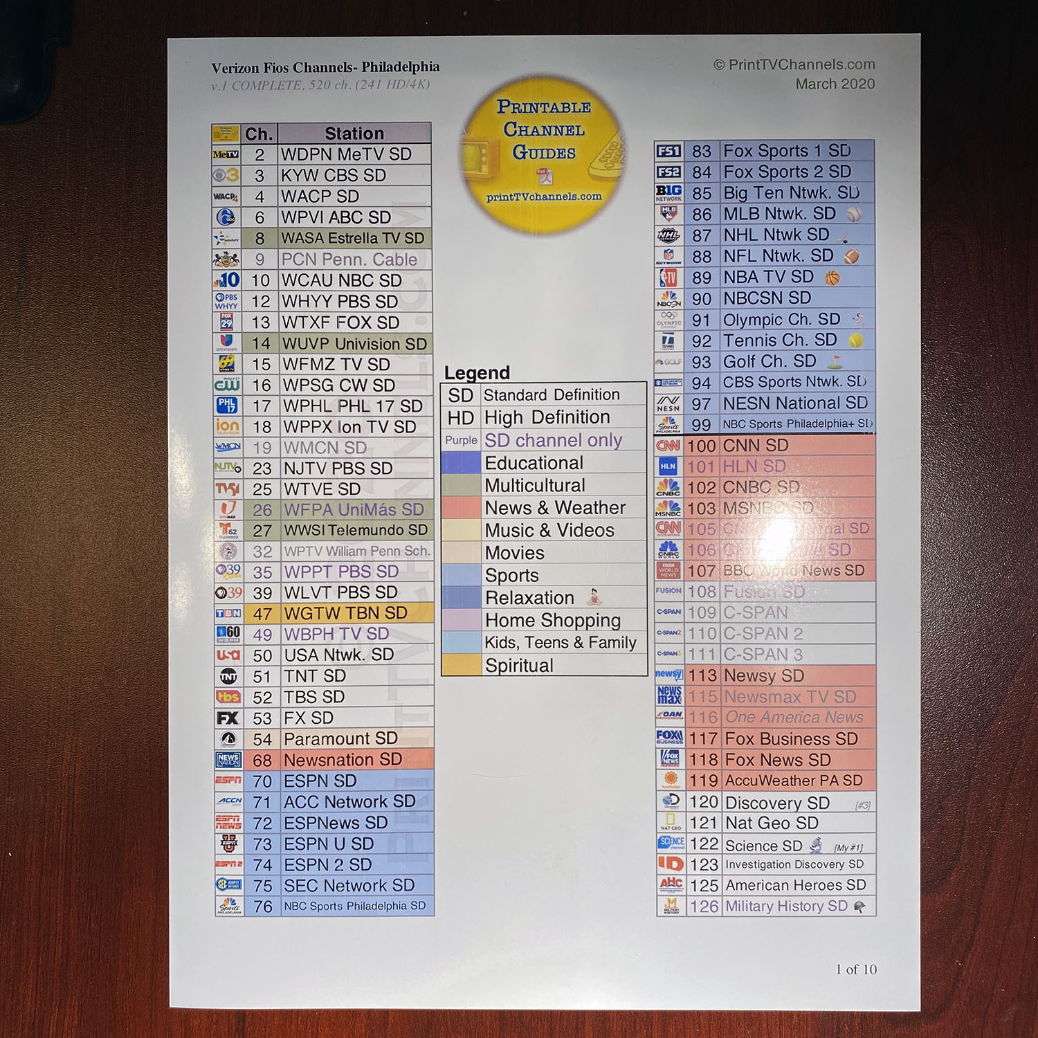 Photograph of Verizon Fios Channel Guide for Philadelphia - A printable and search-friendly PDF listing of all Verizon FiOS channels. This lineup includes all SD, HD and 4K channels including all movie stations (HBO as an add-on), international and Music Choice channels. Guide is 10 pages long with 520 unique channels (the actual total number of channels including duplicates is 683). Of these, 238 are HD and three are 4K. GTIN 616833846168