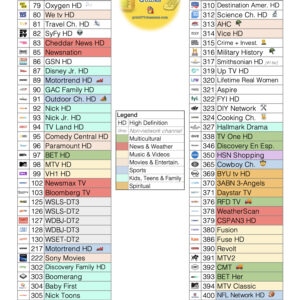 Suddenlink TV Guide Channel Lineup (numeric) — A printable PDF file of all TV stations available for Suddenlink in Narrows, Virginia as of November 2021. Includes the channel lineups for the three main packages: Value, Select and Premier. This channel guide is arranged numerically by channel number. Color coded by TV station genre. Helps to figure see the distribution of channels as well as to find particular channels. PDF is search friendly too.