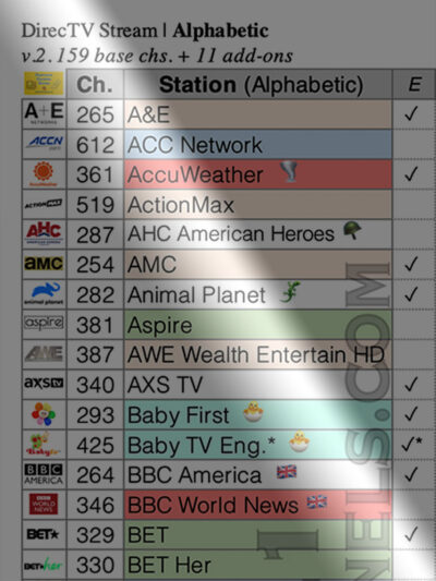 Zoomed Preview Image: This is a print-friendly PDF channel lineup guide of all available DirecTV Stream stations. Updated Dec. 26, 2021.