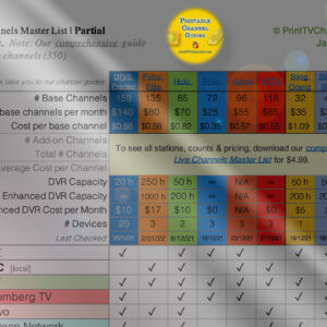 Master Streaming TV Channel Comparison | Top-85 Networks — Side by side comparison of channels for the major streaming service providers (YouTube TV, Hulu, Sling, Fubo, Philo, Vidgo and DTS). Zoomed in preview of this printable channel lineup guide master.