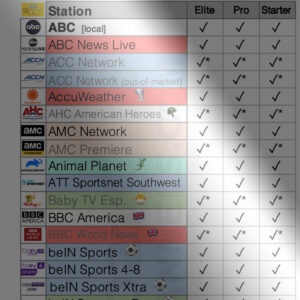 Zoomed In Preview: A print-friendly, downloadable PDF listing of all FuboTV live channels and Fubo Extras for the 3 base plans (Starter, Pro and Elite). All major sporting networks are available as well as most premium movie channels (not HBO). v.2., updated January 2022.