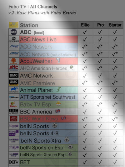 Zoomed In Preview: A print-friendly, downloadable PDF listing of all FuboTV live channels and Fubo Extras for the 3 base plans (Starter, Pro and Elite). All major sporting networks are available as well as most premium movie channels (not HBO). v.2., updated January 2022.