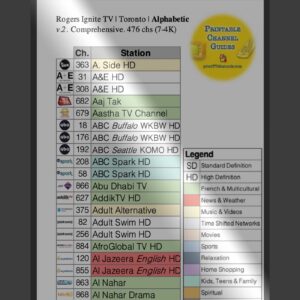 Ignite TV Channels Lineup 2022. Closeup of our printable PDF.