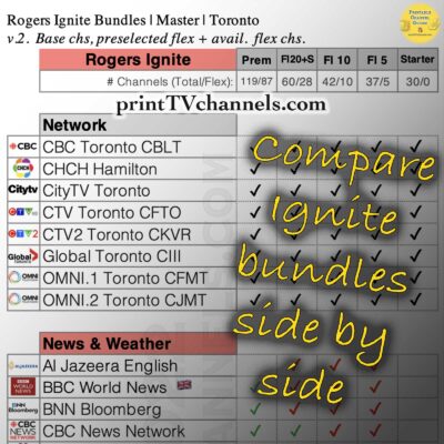 Ignite TV Bundles 2022 — Closeup of our ignite packages comparison table. Print-friendly list of Ignite channels by package. Caption reads, "Compare Ignite bundles side-by-side".