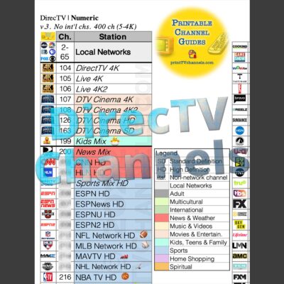 Close up preview image of our DTV printable channel guide. Updated March 2022.