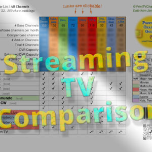 Compare streaming TV services in this printable channel list 2022. Preview image by TV Channel Guides.