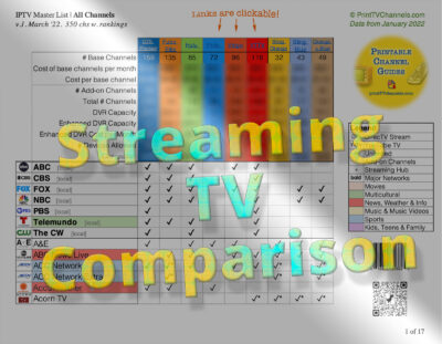 Compare streaming TV services in this printable channel list 2022. Preview image by TV Channel Guides.