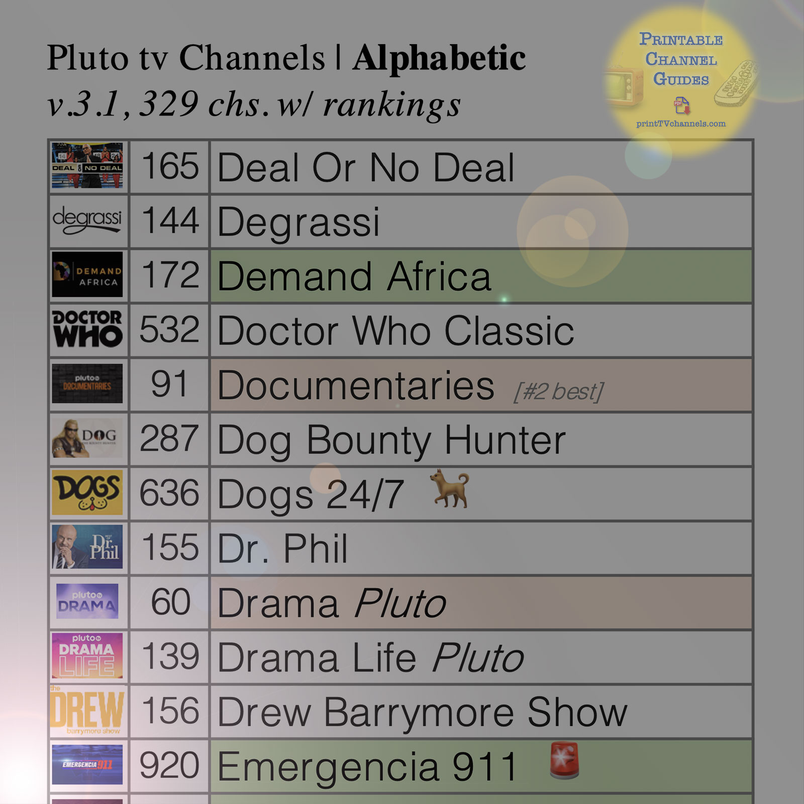 Pluto TV Channels-2022 by Printable TV Channel Guides